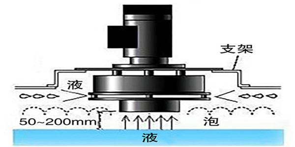 機械消泡器.jpg