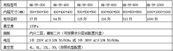 高壓脫泡機參數(shù)