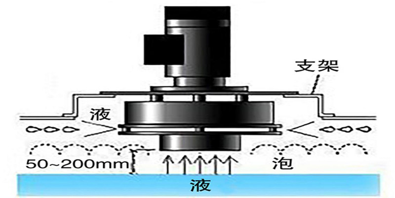 機(jī)械消泡器.jpg