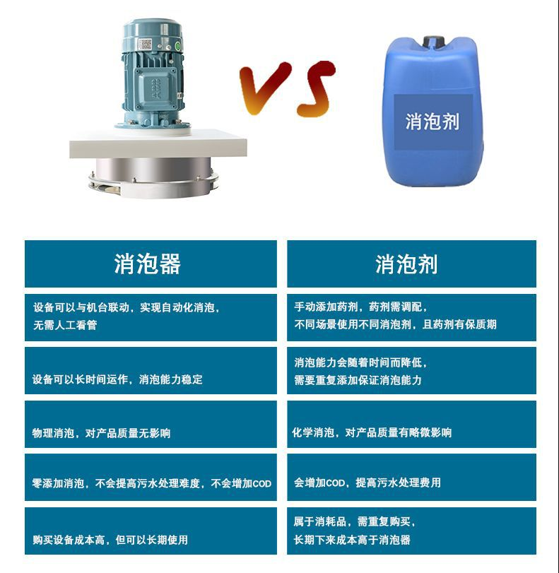 機械消泡器與消泡劑對比